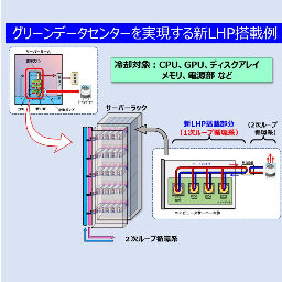 グリーンデータセンターを実現する省エネルギー冷却システム