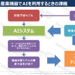 AI運用フレームワーク・エラーフィックスAI