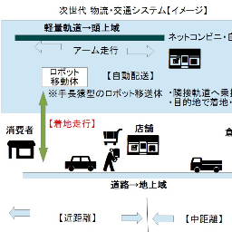 次世代物流・交通システム