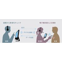 電子聴診器